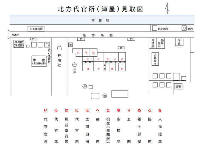 北方代官所跡